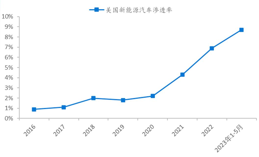 群狼环伺：马斯克手里还剩几张牌？
