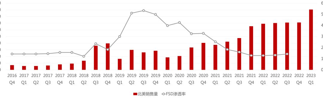 群狼环伺：马斯克手里还剩几张牌？