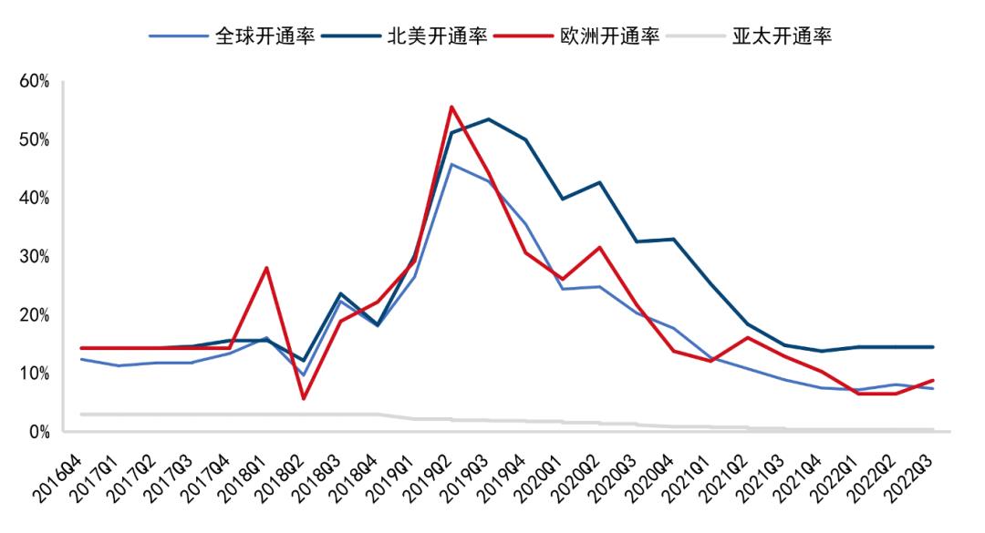 群狼环伺：马斯克手里还剩几张牌？