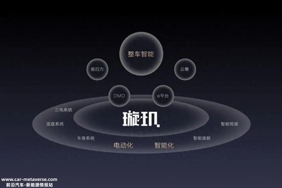 比亚迪智能一鸣惊人,首次展示璇玑架构智能汽车的重新定义