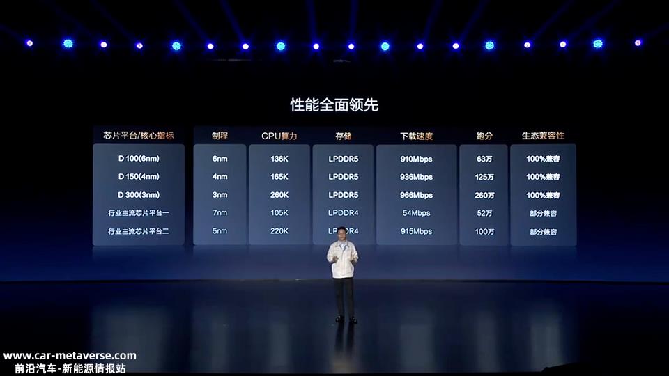 卷完初级智能后,下一步就是卷整车智能,卷数据。最后的挑战是卷