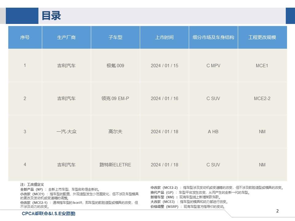 【联合发布】一周新车快讯(2024年1月13日-年1月19日）