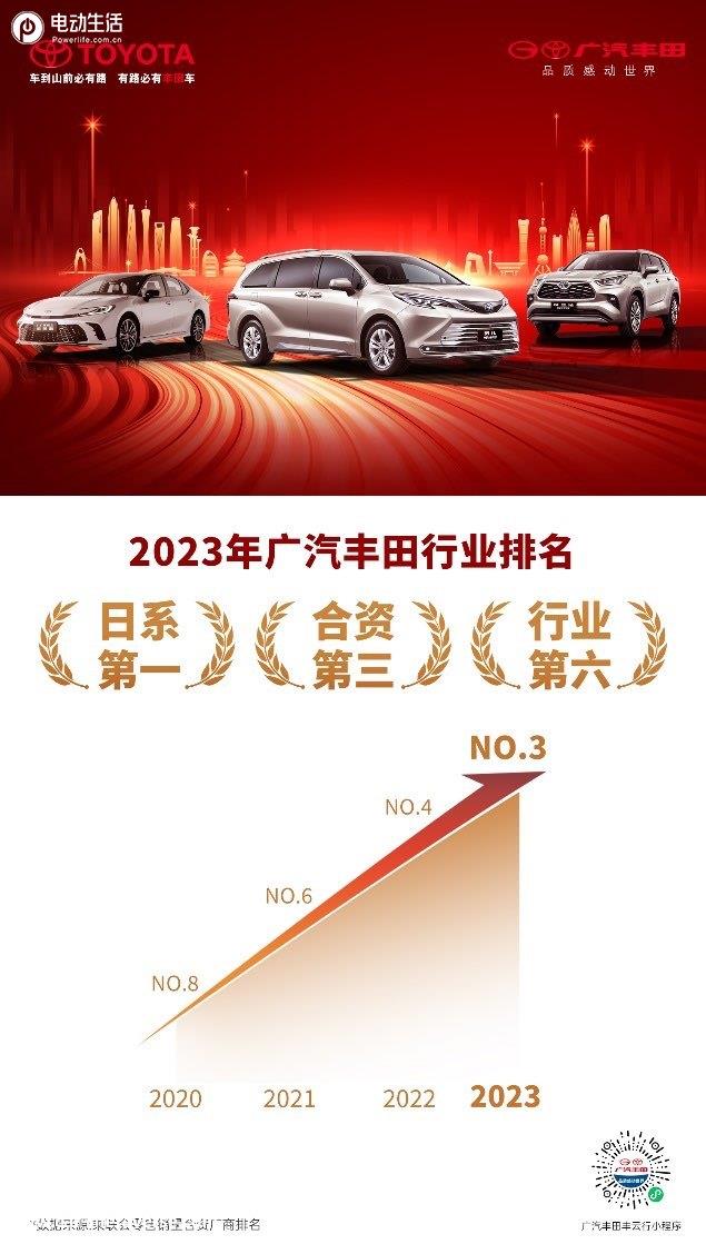 合资唯一排名上升品牌！广汽丰田成绩单不俗