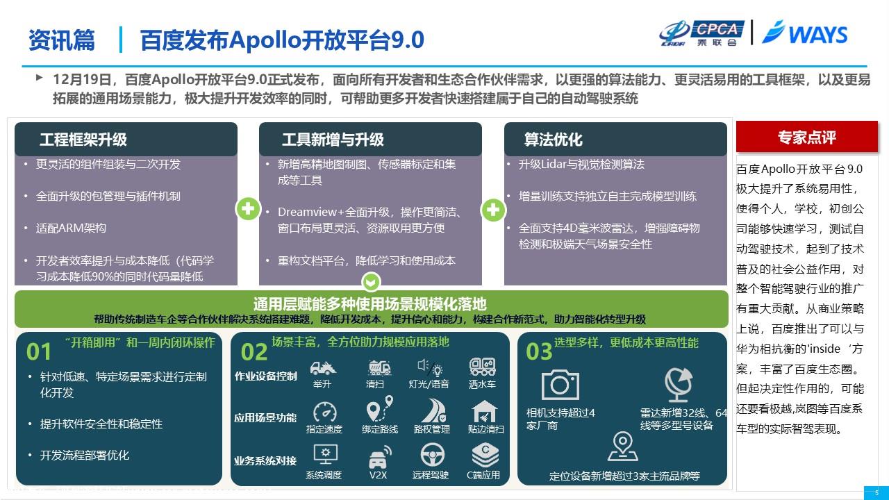 【联合发布】2023年12月OTA研究月报