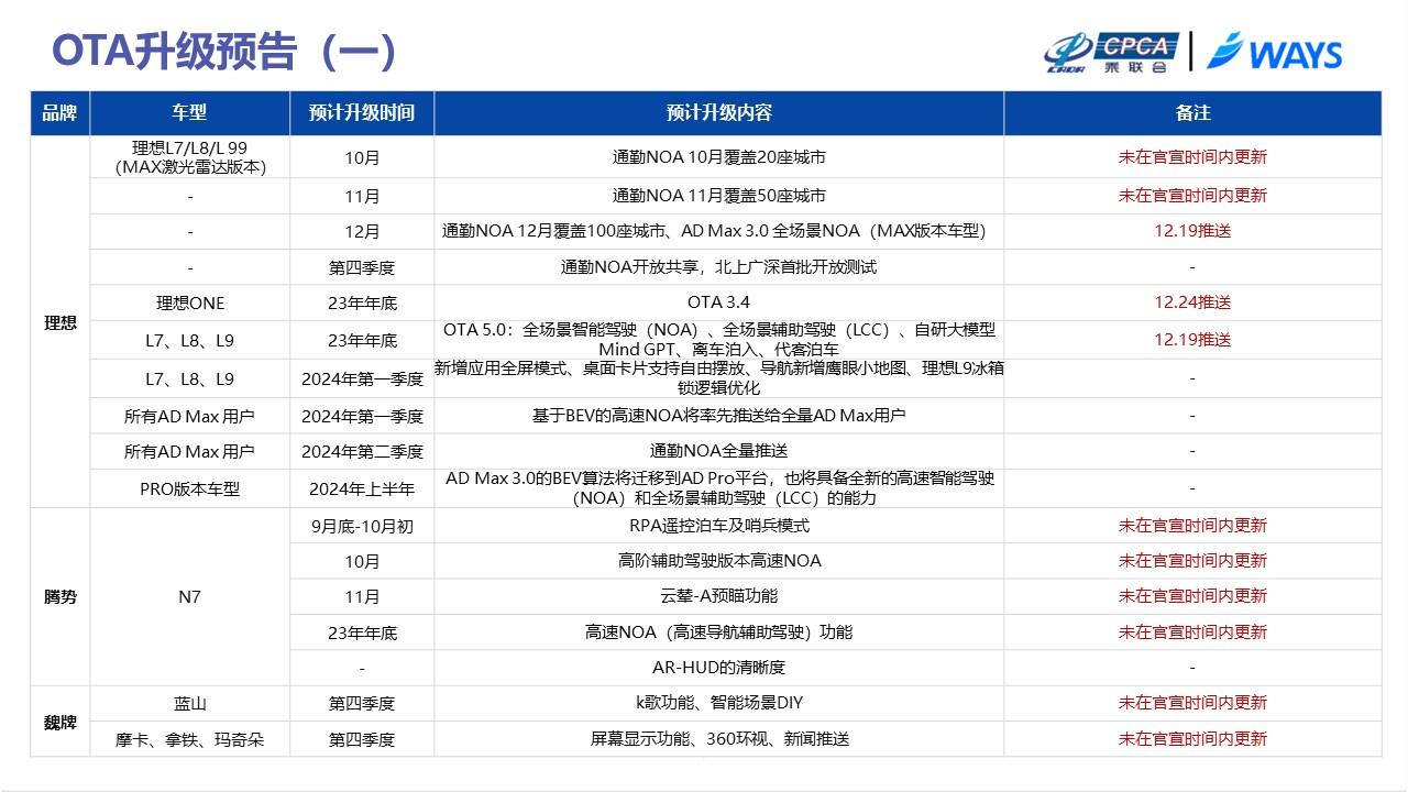 【联合发布】2023年12月OTA研究月报