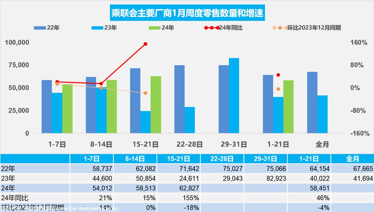 【周度分析】车市扫描(20240115-0121)