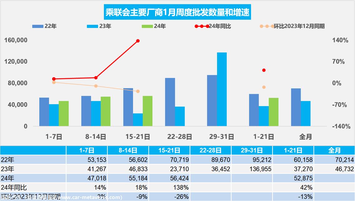 【周度分析】车市扫描(20240115-0121)