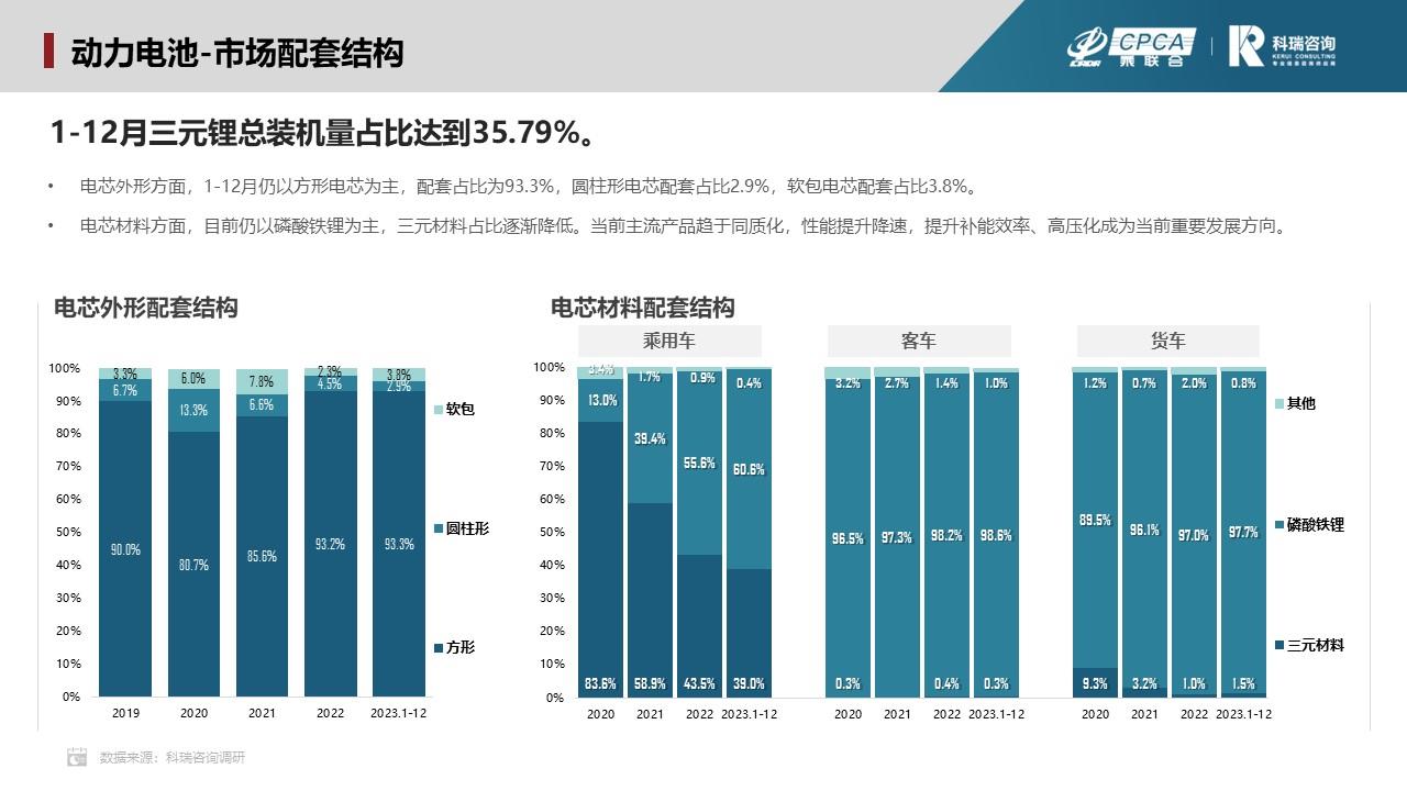 【联合发布】2023年12月新能源汽车三电系统洞察报告