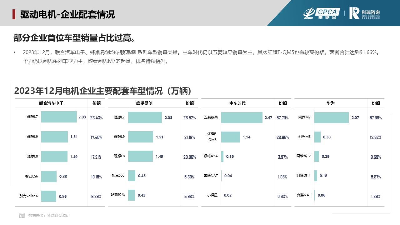 【联合发布】2023年12月新能源汽车三电系统洞察报告