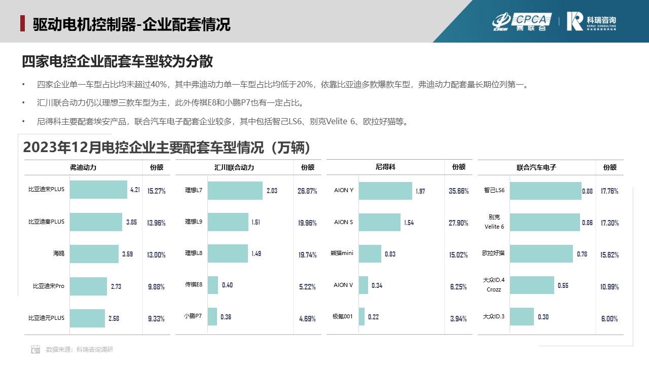 【联合发布】2023年12月新能源汽车三电系统洞察报告