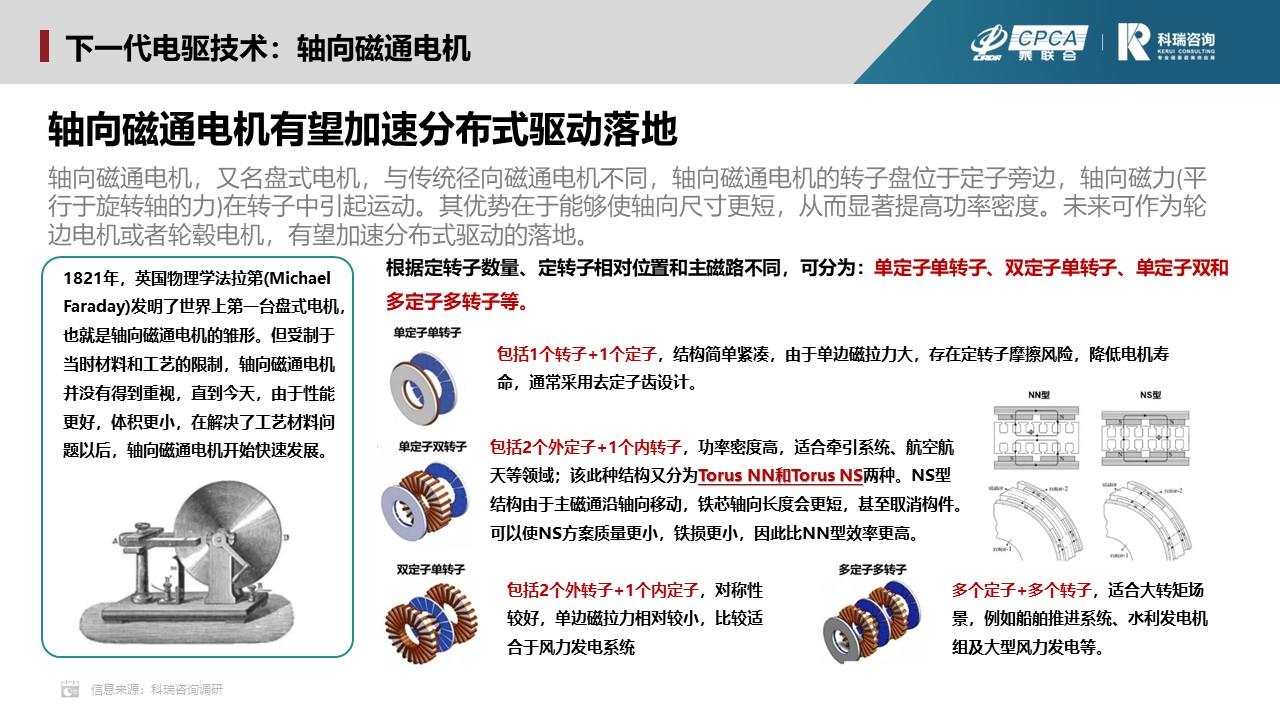 【联合发布】2023年12月新能源汽车三电系统洞察报告