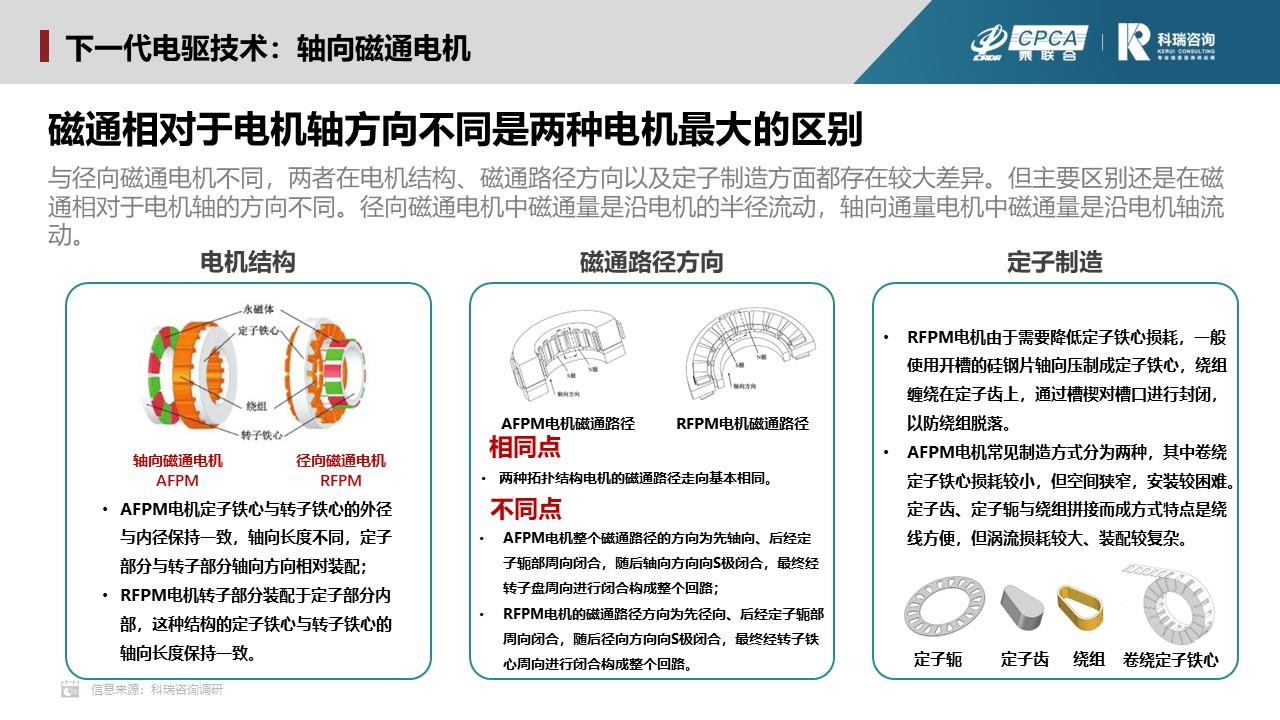 【联合发布】2023年12月新能源汽车三电系统洞察报告