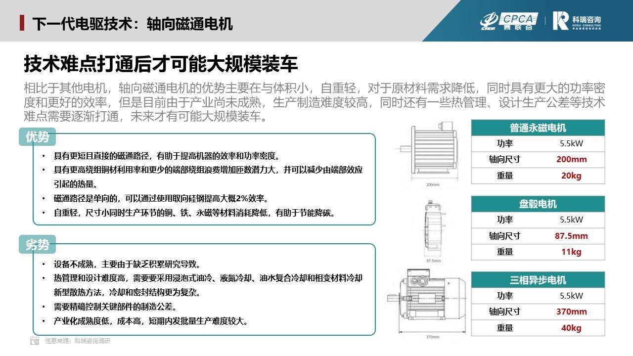 【联合发布】2023年12月新能源汽车三电系统洞察报告