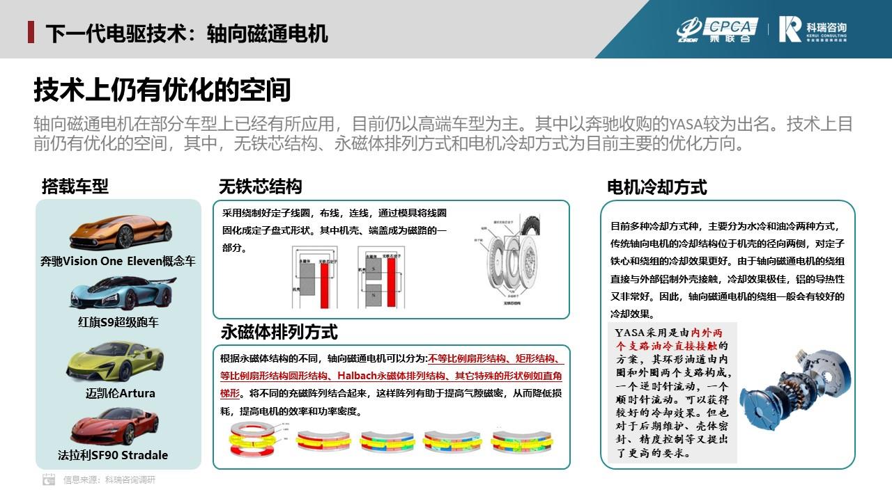 【联合发布】2023年12月新能源汽车三电系统洞察报告