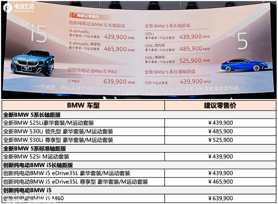 「油电齐发 双轴并推」全新BMW 5系12款车型上市起售43.99万