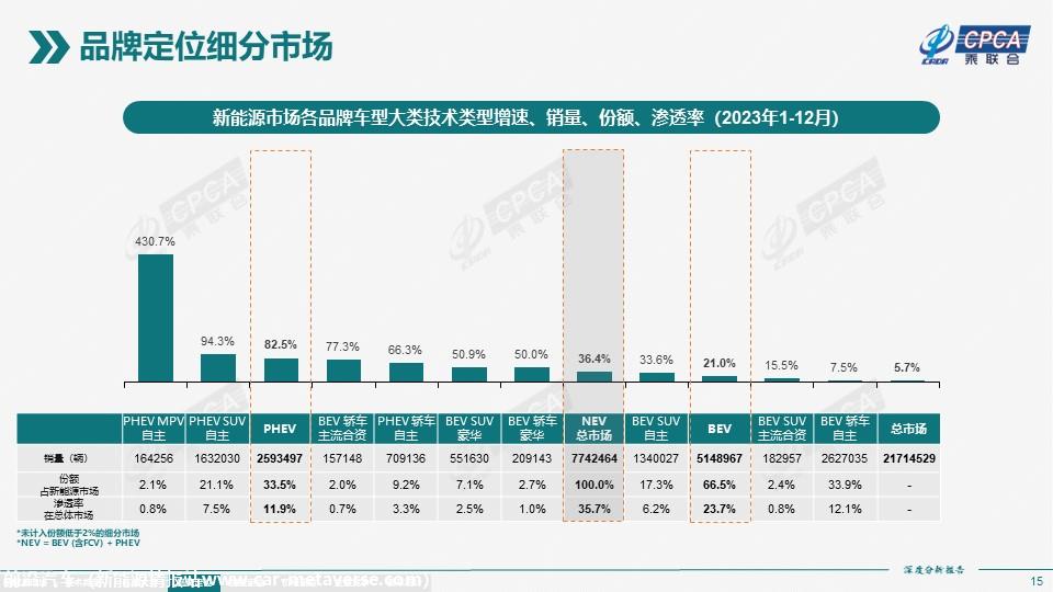【深度分析】2023年12月份全国新能源市场深度分析报告
