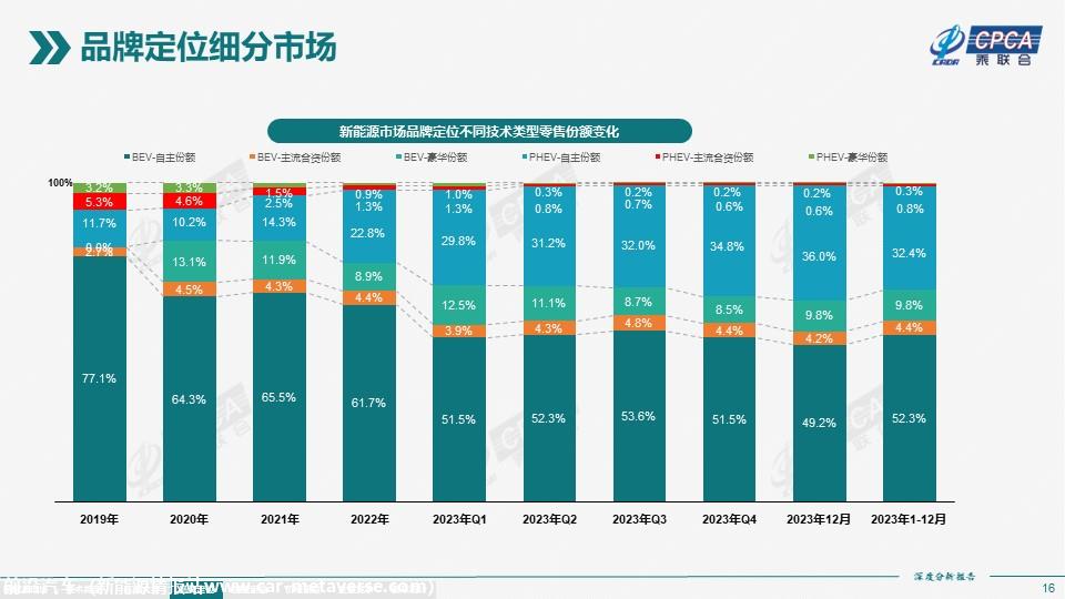 【深度分析】2023年12月份全国新能源市场深度分析报告