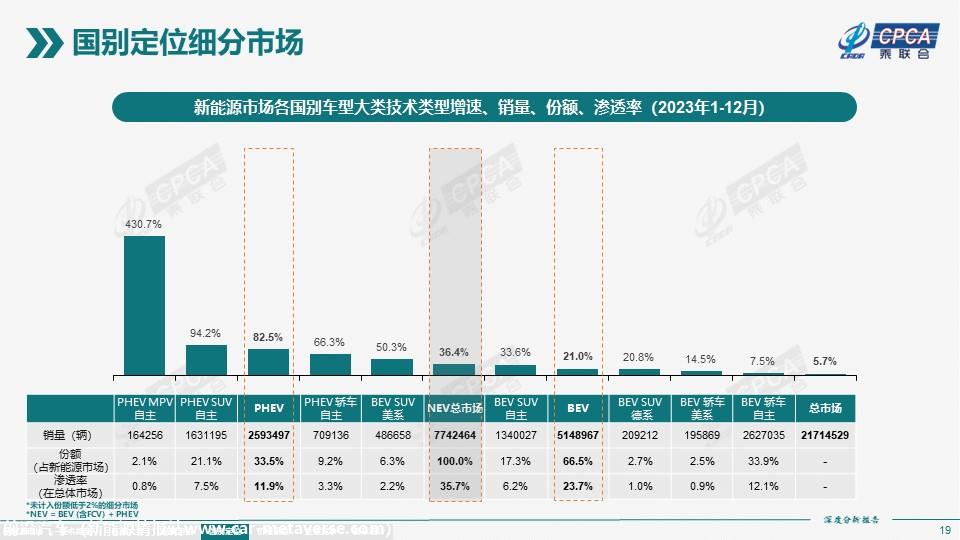 【深度分析】2023年12月份全国新能源市场深度分析报告