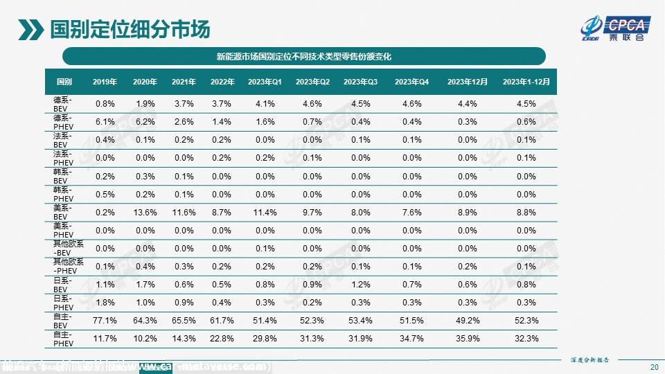 【深度分析】2023年12月份全国新能源市场深度分析报告
