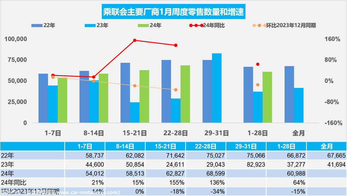 【周度分析】车市扫描(20240122-0128)