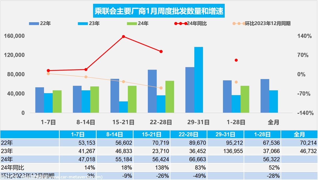 【周度分析】车市扫描(20240122-0128)
