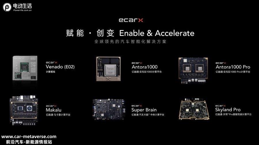 亿咖通科技计算平台 助力领克08等领跑行业
