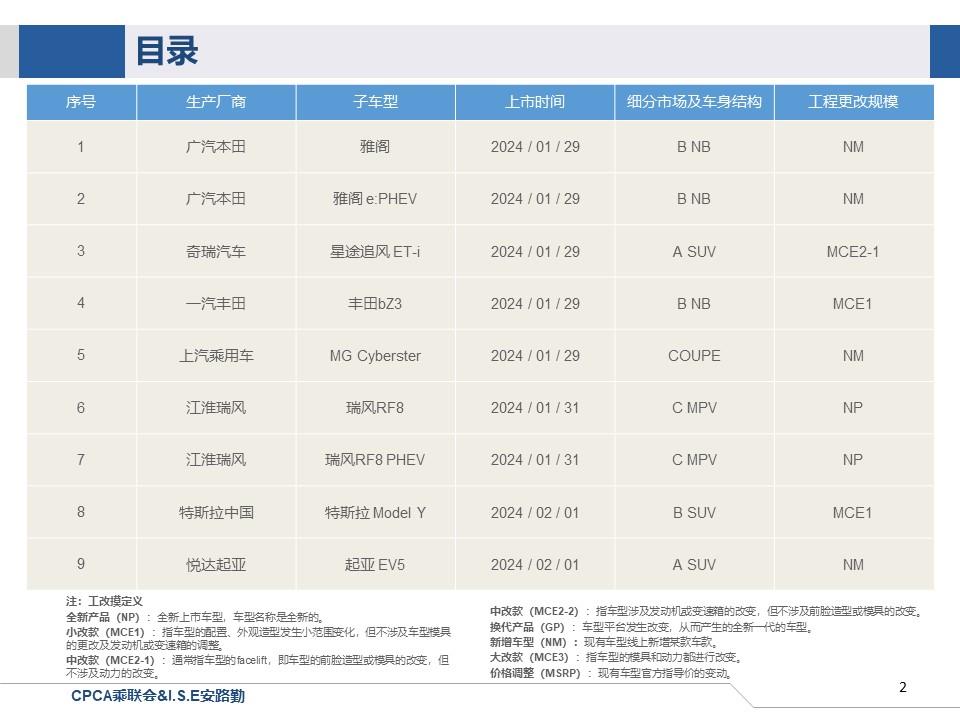 【联合发布】一周新车快讯(2024年1月27日-年2月2日）