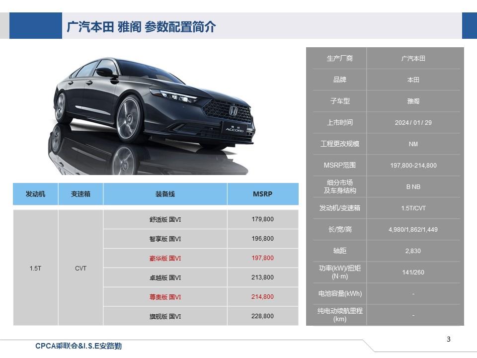 【联合发布】一周新车快讯(2024年1月27日-年2月2日）