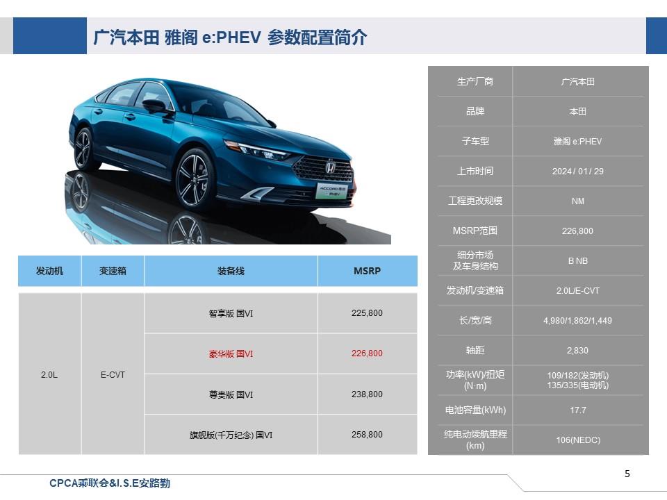 【联合发布】一周新车快讯(2024年1月27日-年2月2日）