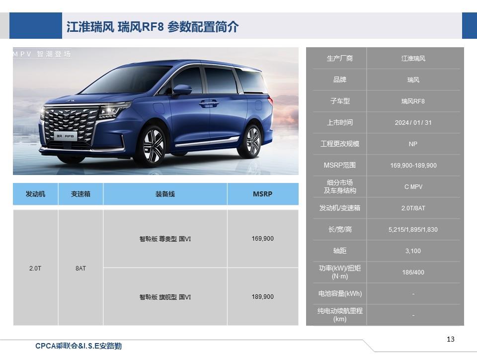 【联合发布】一周新车快讯(2024年1月27日-年2月2日）