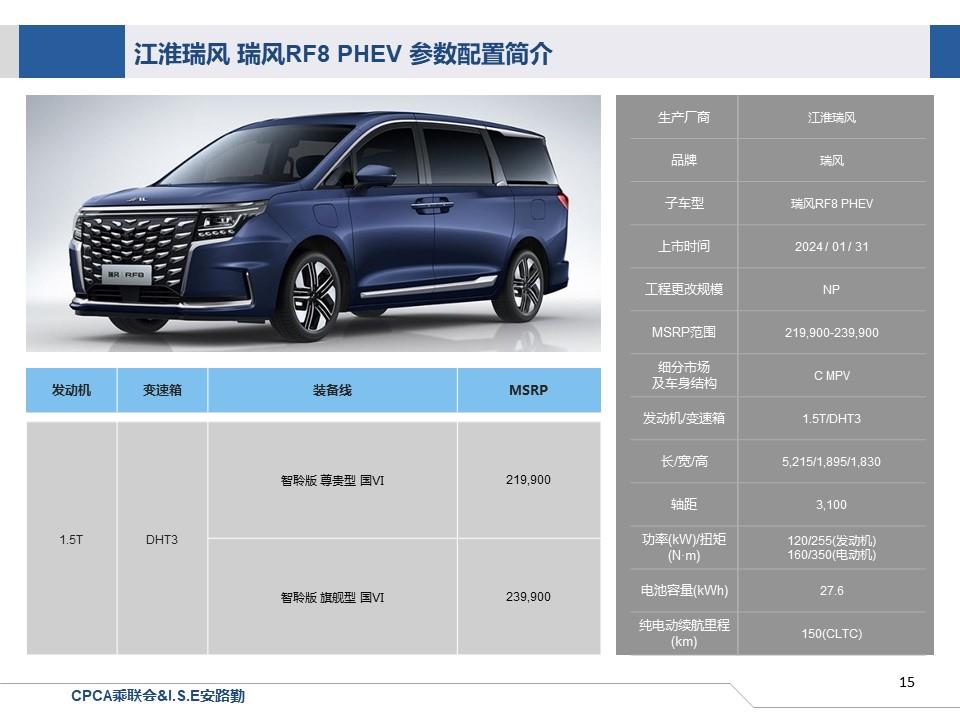 【联合发布】一周新车快讯(2024年1月27日-年2月2日）