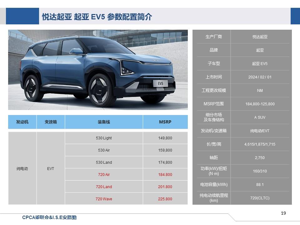 【联合发布】一周新车快讯(2024年1月27日-年2月2日）