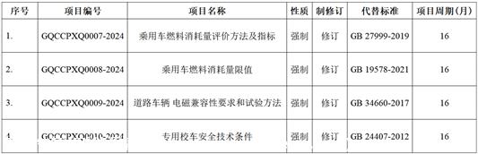 【行业政策】一周要闻回顾-20240205