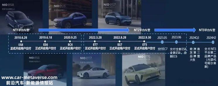 蔚来阿尔卑斯首款车“DOM”将7月试生产