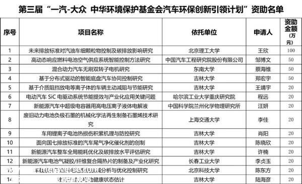 第三届“ 汽车环保创新引领计划”14家受资助团队产生