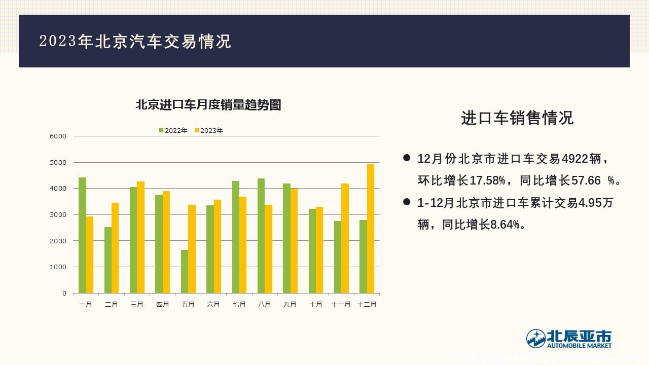 【地方市场】2023年12月份北京汽车市场分析