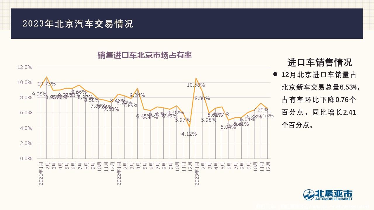 【地方市场】2023年12月份北京汽车市场分析