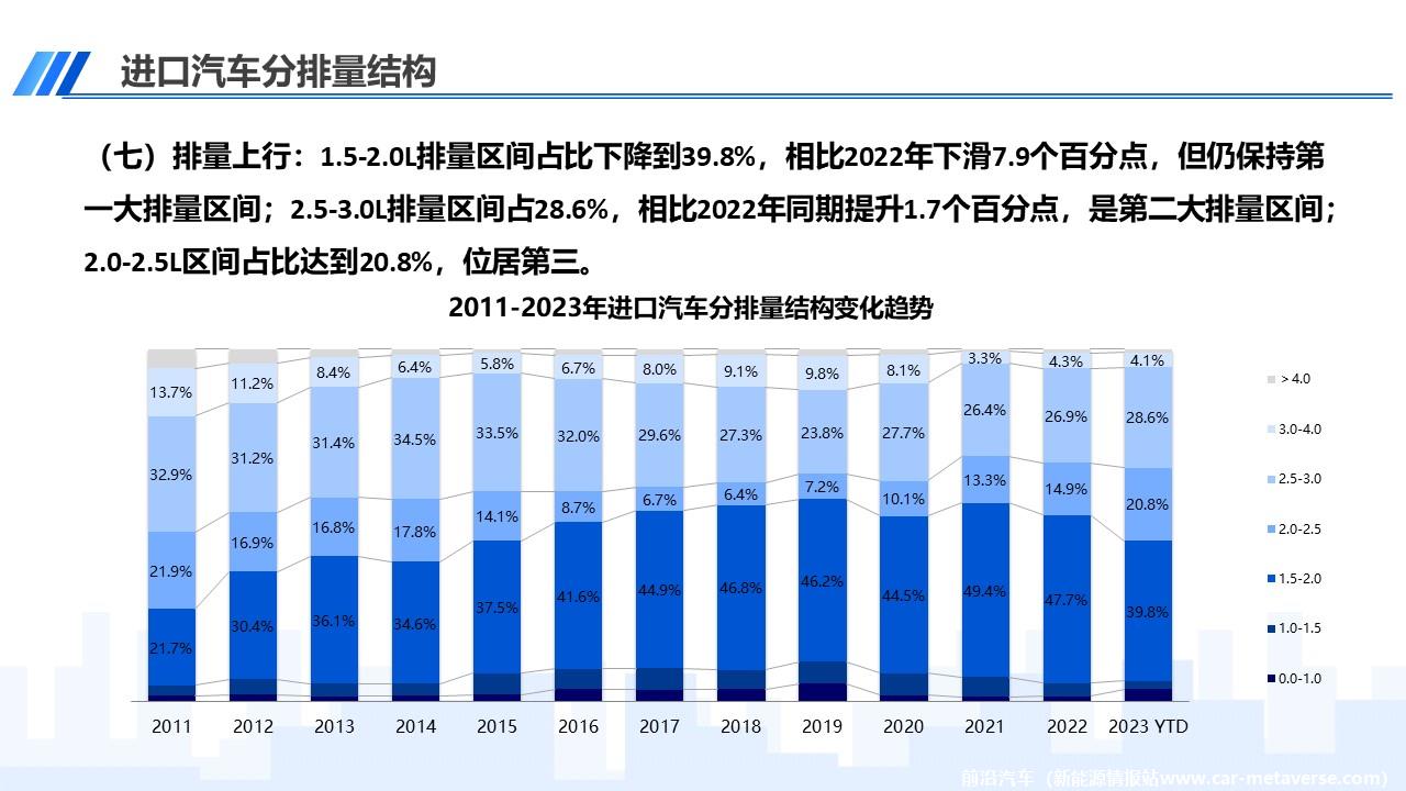 【进口车】2023年12月中国进口汽车市场月报