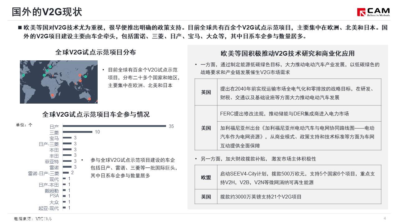 【热点评述】简析车网互动新政出台