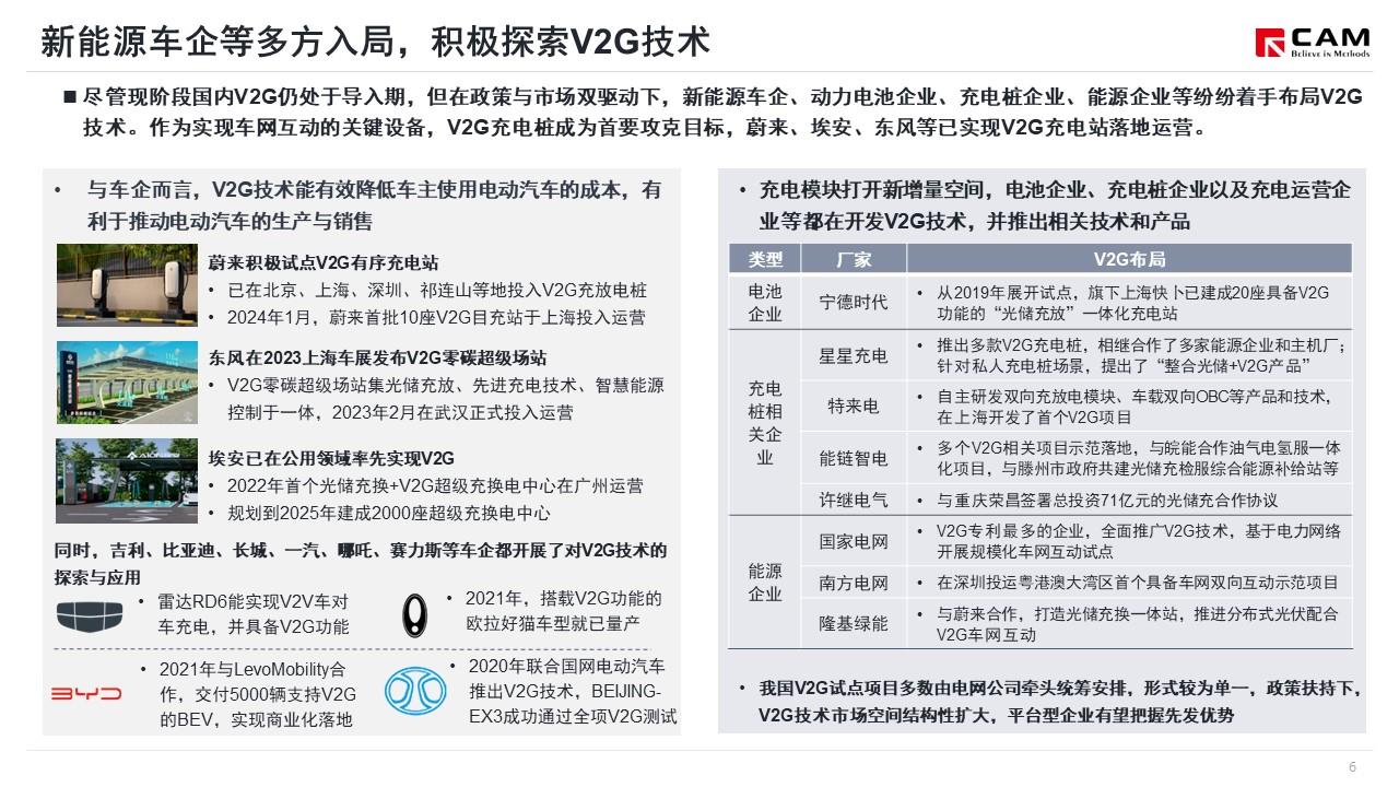 【热点评述】简析车网互动新政出台