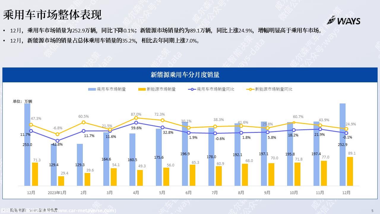 【新能源】2023年12月新能源汽车行业月报