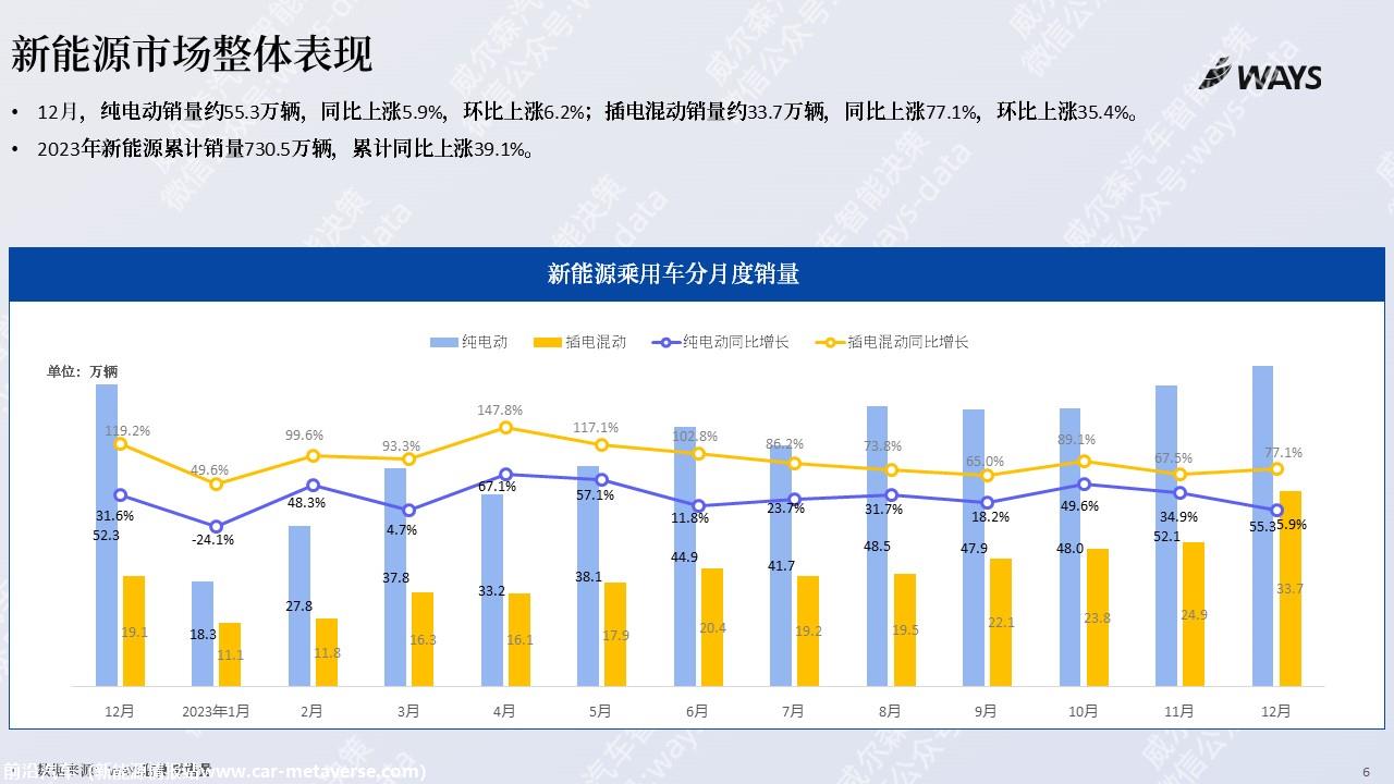 【新能源】2023年12月新能源汽车行业月报