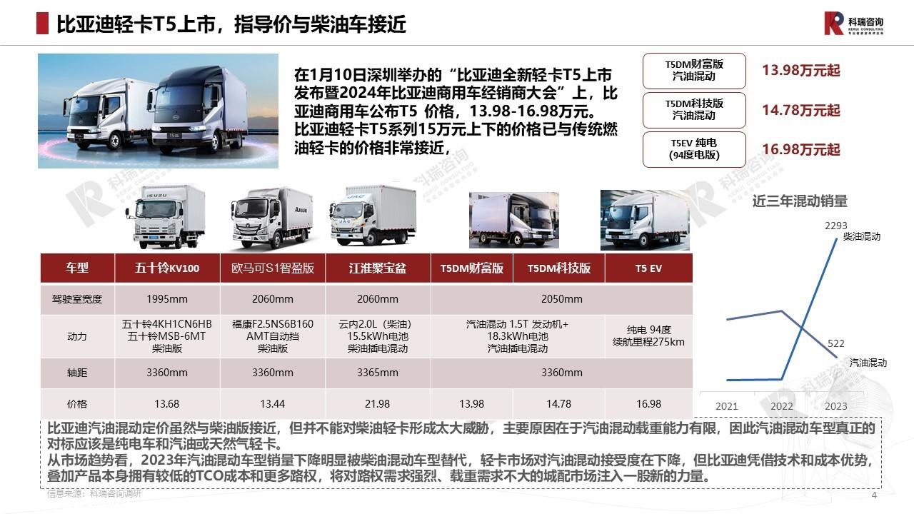 【商用车月报】2024年1月轻型商用车市场预测研究报告