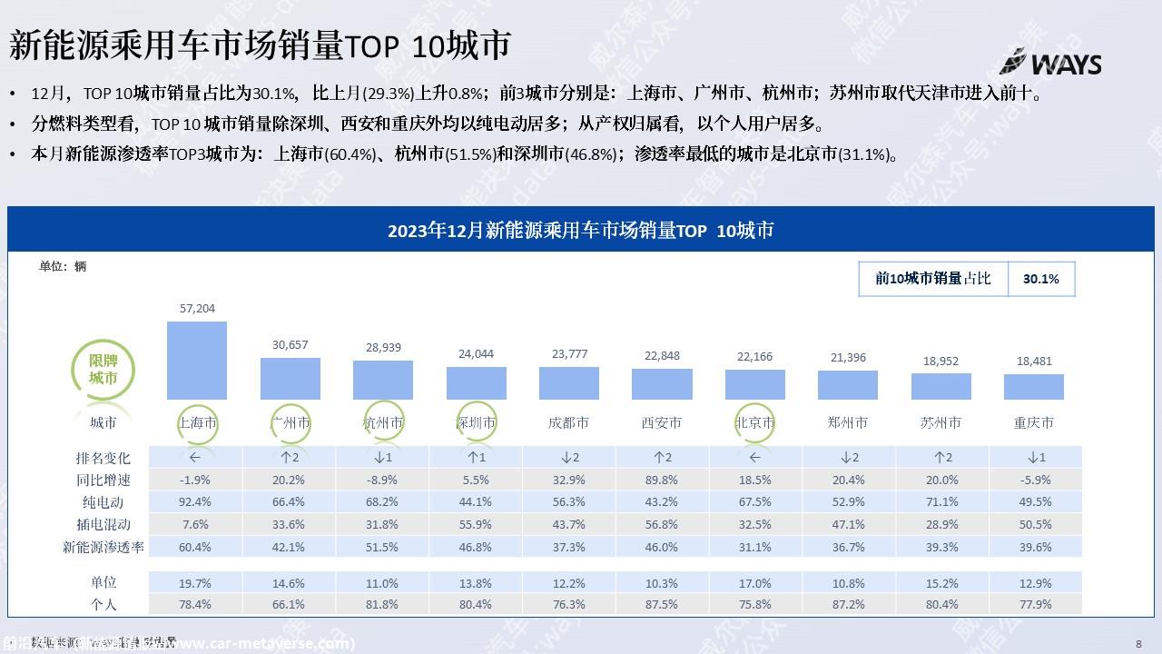 【新能源】2023年12月新能源汽车行业月报