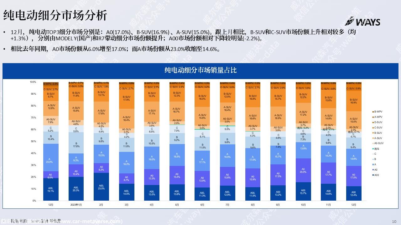 【新能源】2023年12月新能源汽车行业月报