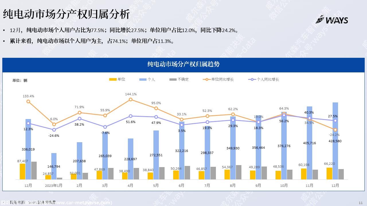 【新能源】2023年12月新能源汽车行业月报