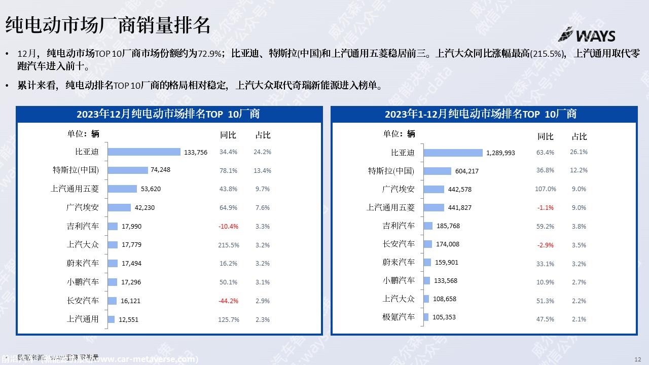 【新能源】2023年12月新能源汽车行业月报