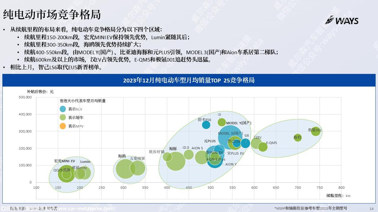 【新能源】2023年12月新能源汽车行业月报