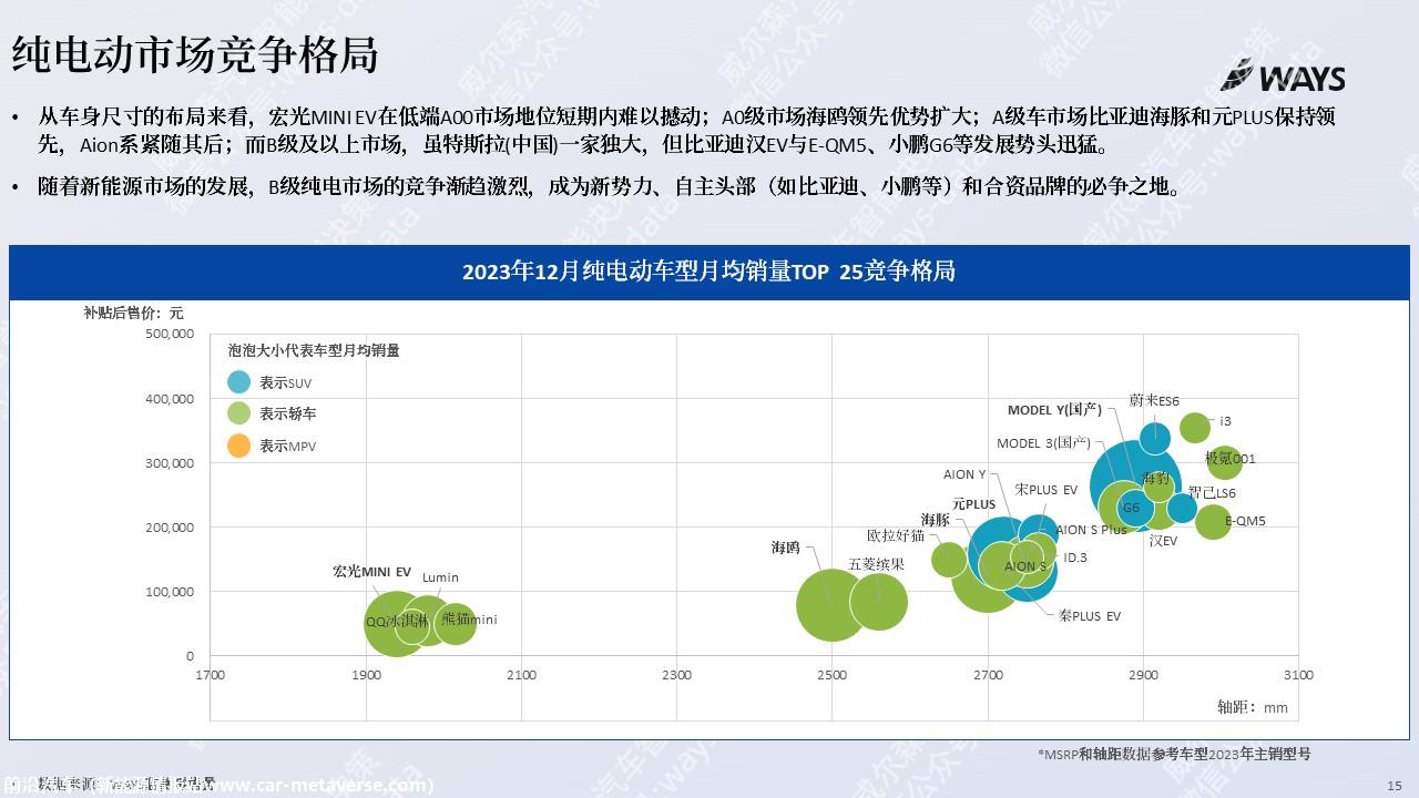 【新能源】2023年12月新能源汽车行业月报