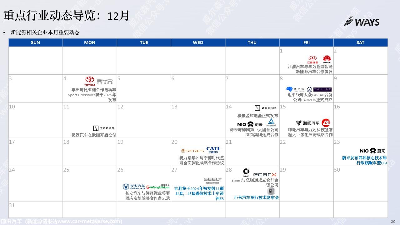 【新能源】2023年12月新能源汽车行业月报